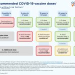 Latest COVID19 vaccine booster advice – New vaccine XBB.1.5